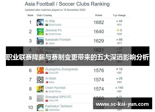 职业联赛降薪与赛制变更带来的五大深远影响分析 职业联赛降薪与赛制变更带来的五大深远影响分析