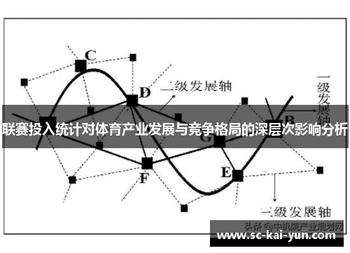 联赛投入统计对体育产业发展与竞争格局的深层次影响分析 联赛投入统计对体育产业发展与竞争格局的深层次影响分析