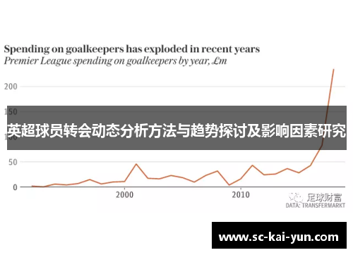 英超球员转会动态分析方法与趋势探讨及影响因素研究 英超球员转会动态分析方法与趋势探讨及影响因素研究