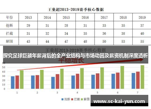 探究足球巨额年薪背后的全产业结构与市场动因及薪资机制深度透析