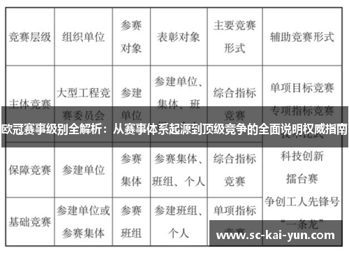 欧冠赛事级别全解析:从赛事体系起源到顶级竞争的全面说明权威指南 欧冠赛事级别全解析:从赛事体系起源到顶级竞争的全面说明权威指南