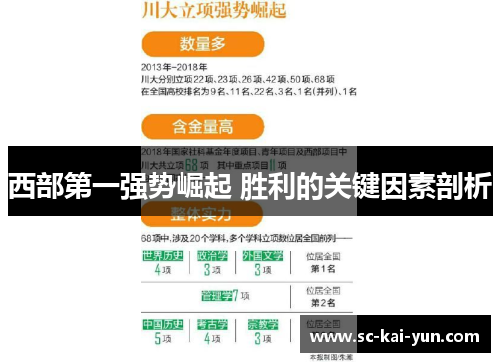 西部第一强势崛起 胜利的关键因素剖析 西部第一强势崛起 胜利的关键因素剖析