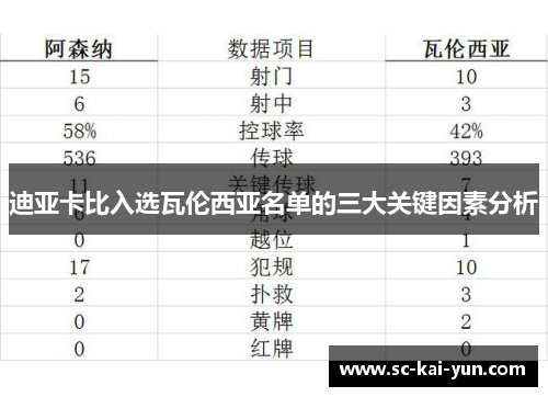 迪亚卡比入选瓦伦西亚名单的三大关键因素分析