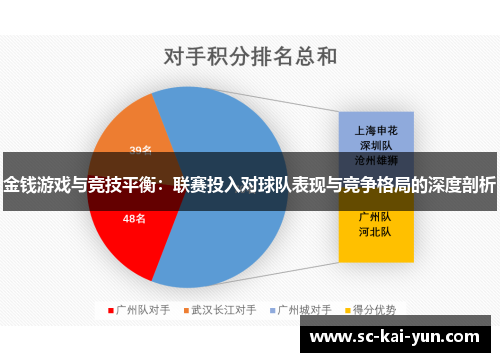 金钱游戏与竞技平衡：联赛投入对球队表现与竞争格局的深度剖析