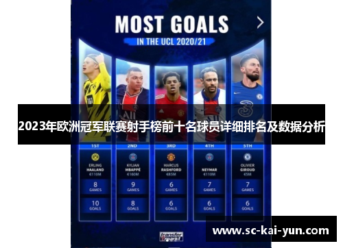 2023年欧洲冠军联赛射手榜前十名球员详细排名及数据分析