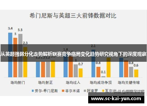 从英超强弱分化走势解析联赛竞争格局变化趋势研究视角下的深度观察