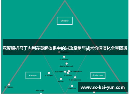 深度解析马丁内利在英超体系中的进攻牵制与战术价值演化全景图谱