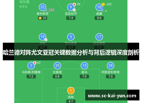 哈兰德对阵尤文亚冠关键数据分析与背后逻辑深度剖析