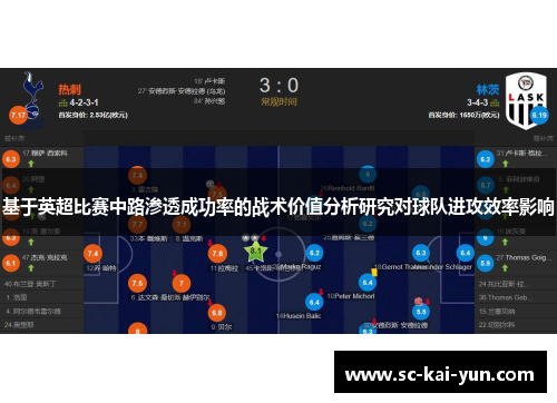 基于英超比赛中路渗透成功率的战术价值分析研究对球队进攻效率影响 基于英超比赛中路渗透成功率的战术价值分析研究对球队进攻效率影响
