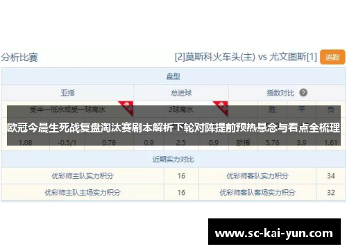 欧冠今晨生死战复盘淘汰赛剧本解析下轮对阵提前预热悬念与看点全梳理 欧冠今晨生死战复盘淘汰赛剧本解析下轮对阵提前预热悬念与看点全梳理